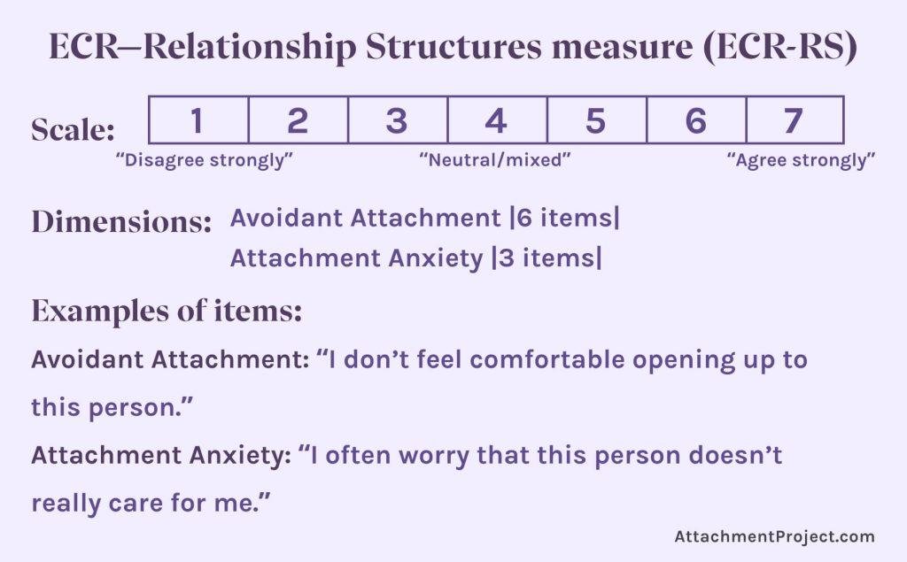 Attachment Style Tests - ECR—Relationship Structures measure (ECR-RS) 