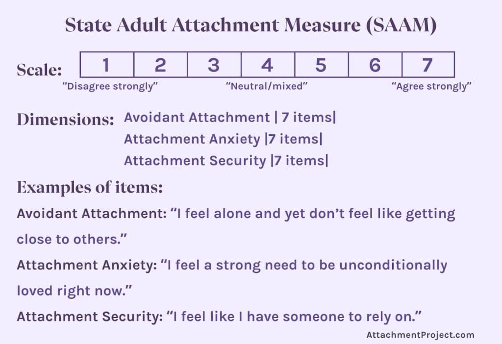 Attachment Style Tests - 9. State Adult Attachment Measure (SAAM)