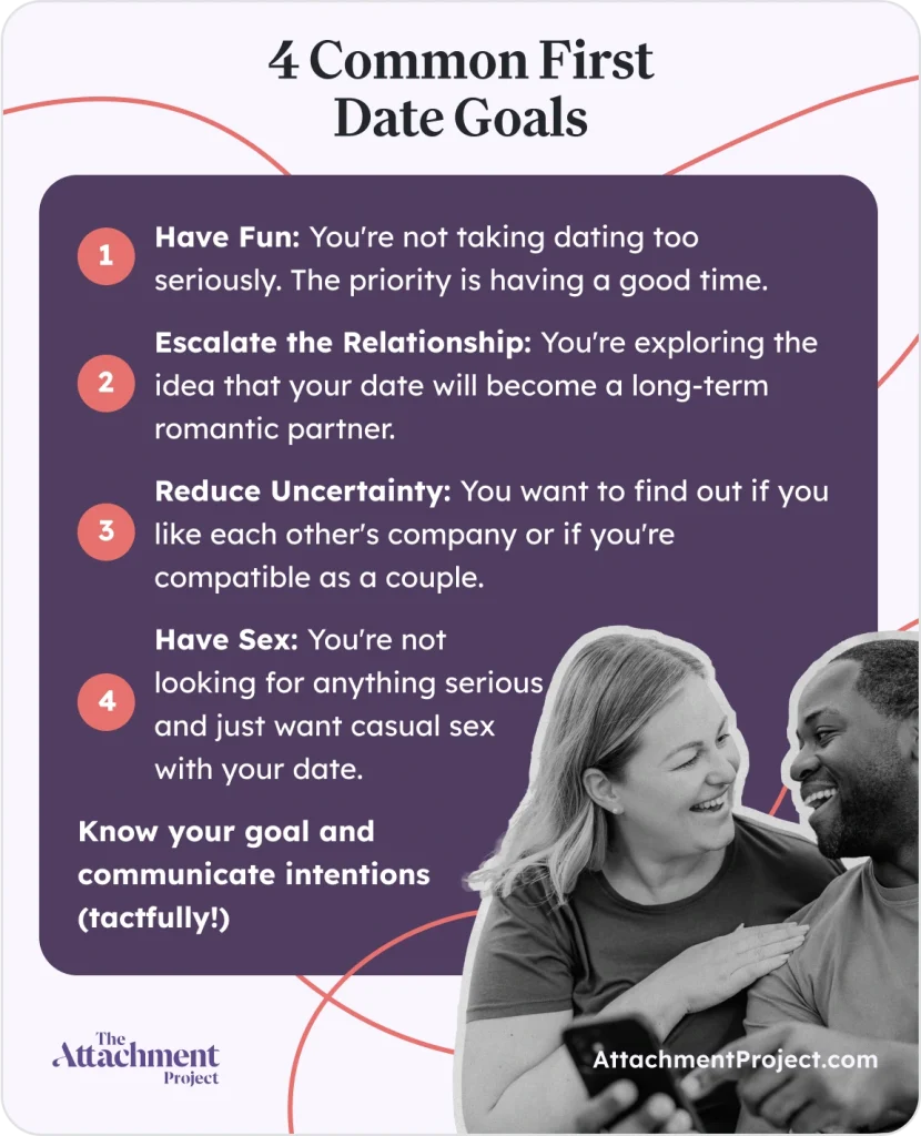 4 Common First Date Goals