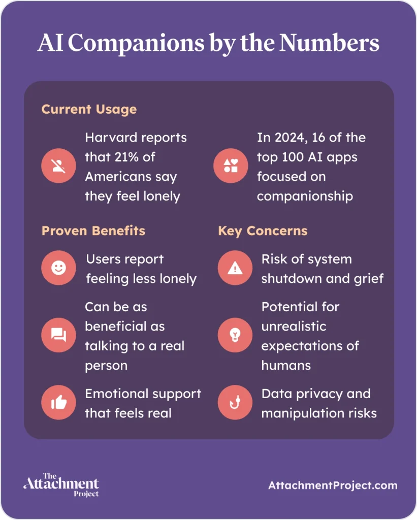 AI Companions by the Numbers