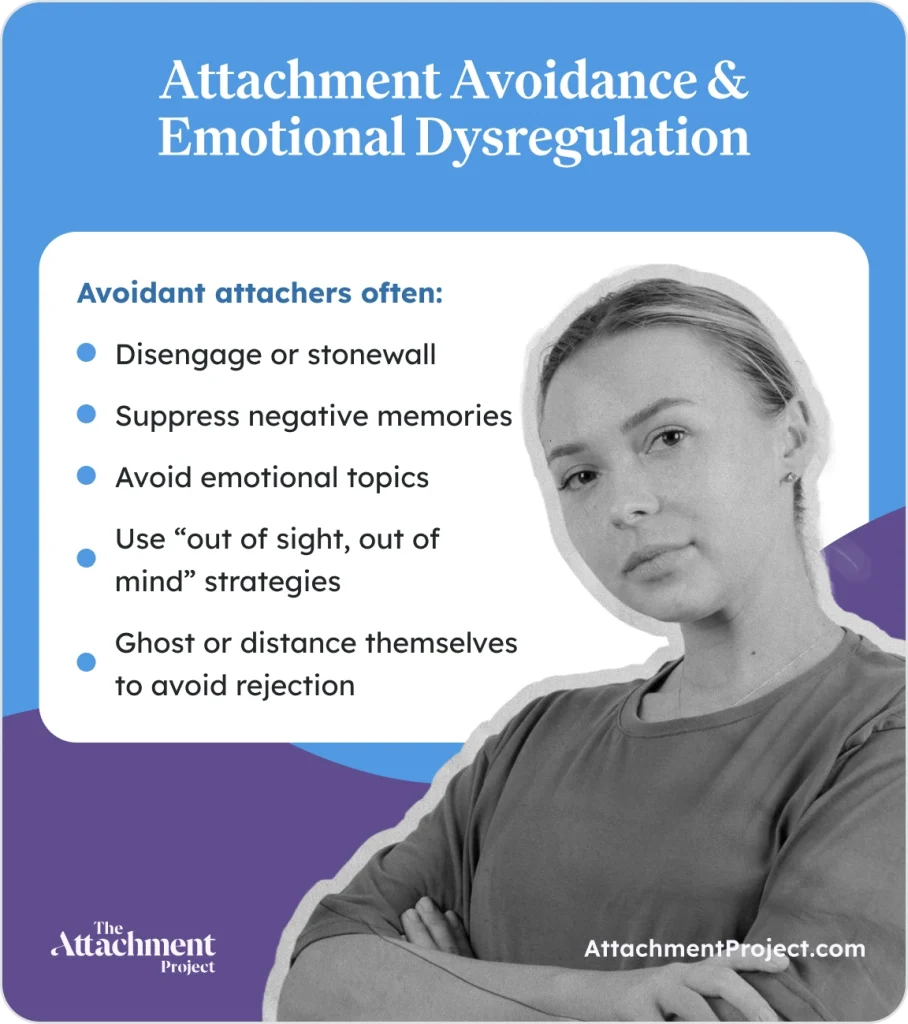 Attachment Avoidance & Emotional Dysregulation