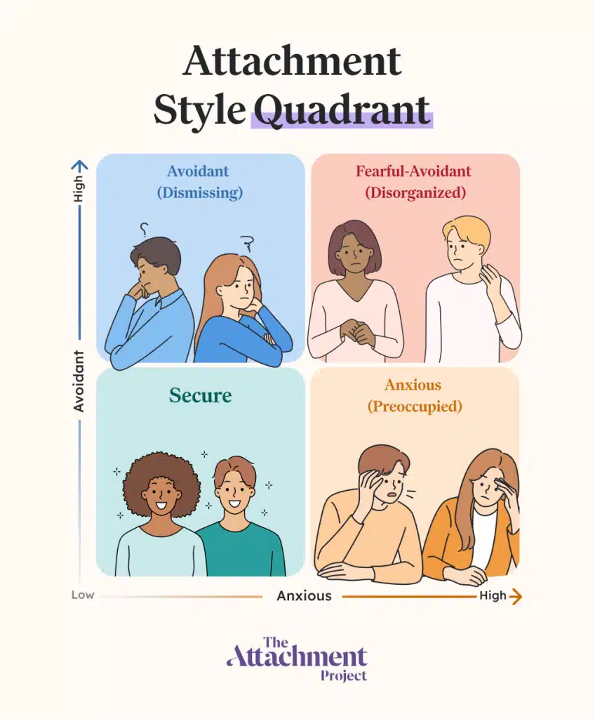 The 4 attachment styles