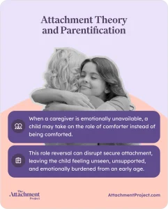 Attachment Theory & Parentification