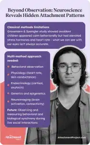 Beyond Observation Neuroscience Reveals Hidden Attachment Patterns