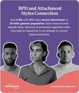 BPD and Attachment Styles Connection