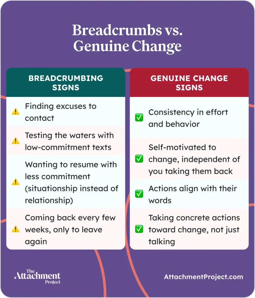 Breadcrumbs vs. Genuine Change