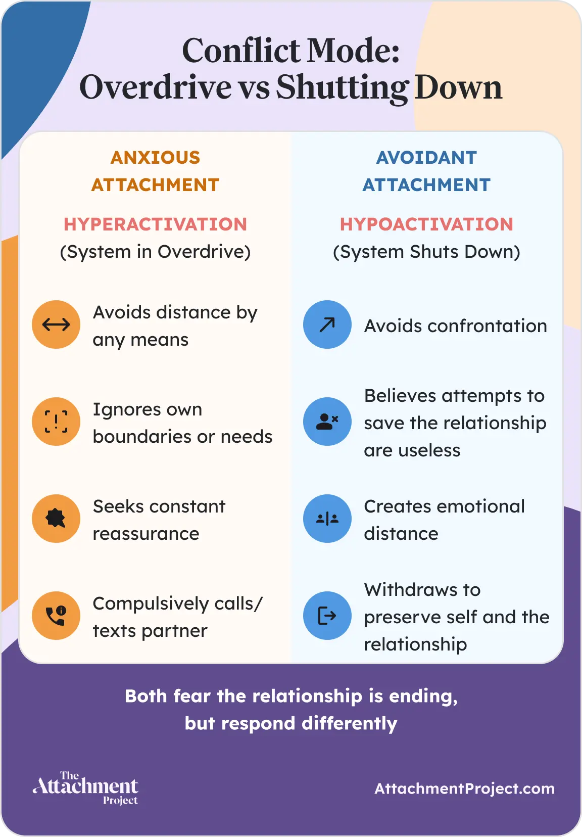 Anxious vs avoidant communication patterns