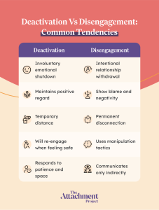 Avoidant Attachment Deactivation Vs Disengagement