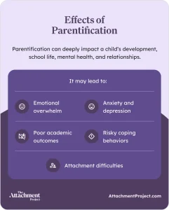 Effects of Parentification