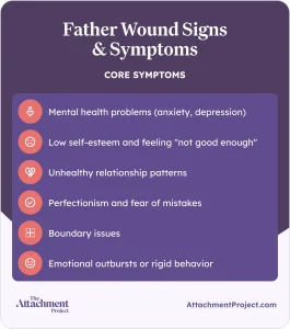 Father Wound Signs & Symptoms