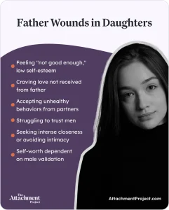 Father Wounds in Daughters