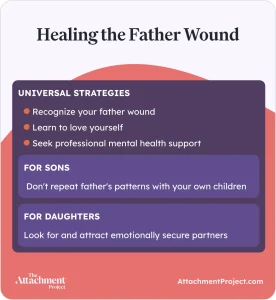 Healing the Father Wound