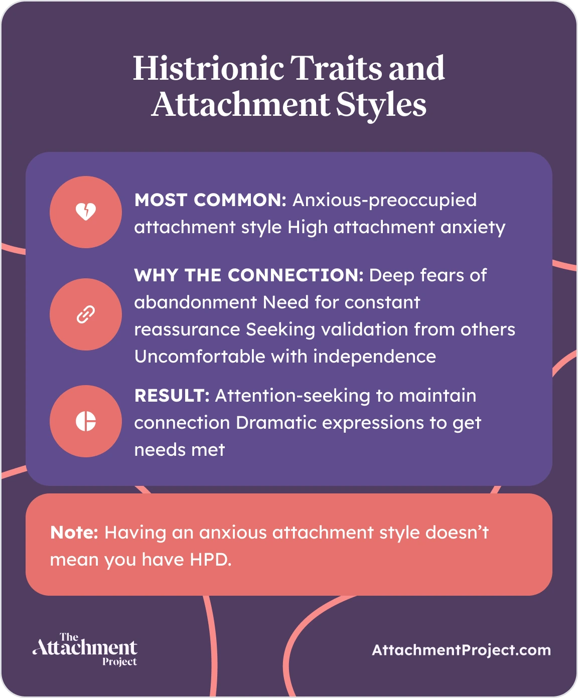 Histrionic Traits and Attachment Styles