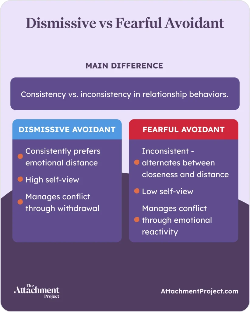 Fearful Avoidant vs. Dismissive Avoidant