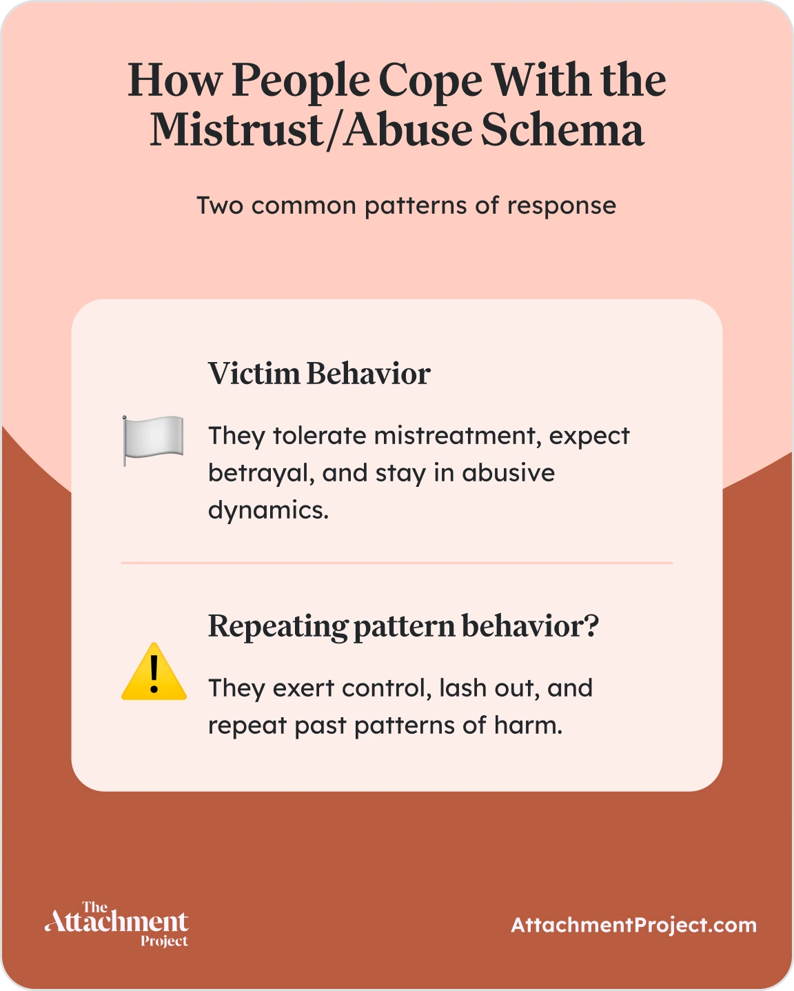 How People Cope With the Mistrust Abuse Schema
