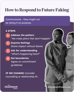 How to Respond to Future Faking
