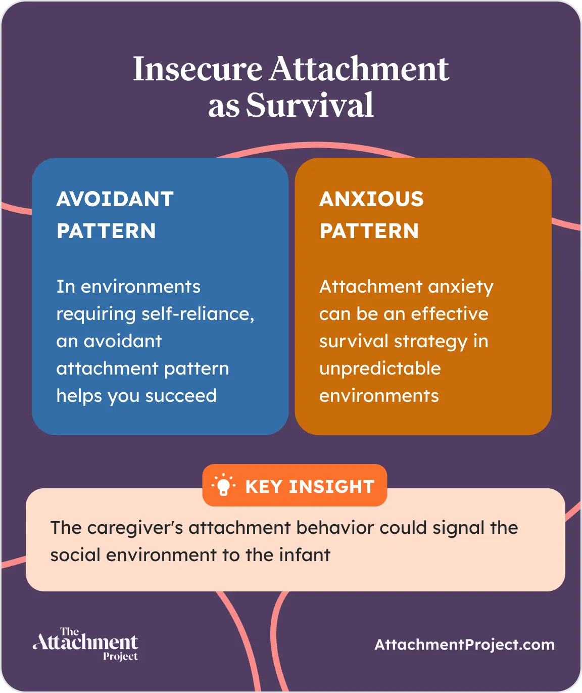 Insecure Attachment and personality disorders