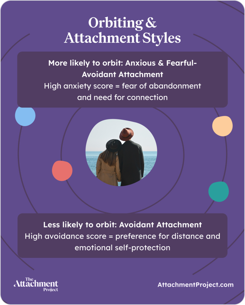 Orbiting and Attachment Styles