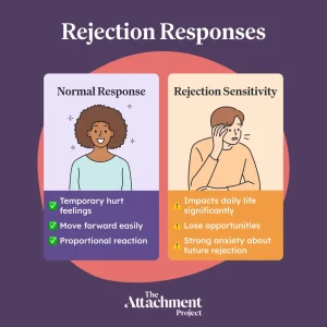 What is rejection sensitivity