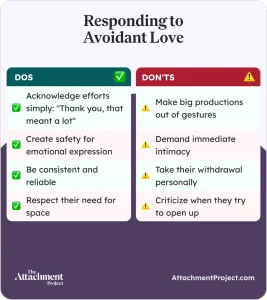 Responding to Avoidant Love