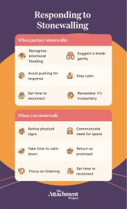 How to respond to stonewalling