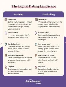 Roaching vs Hardballing in the dating