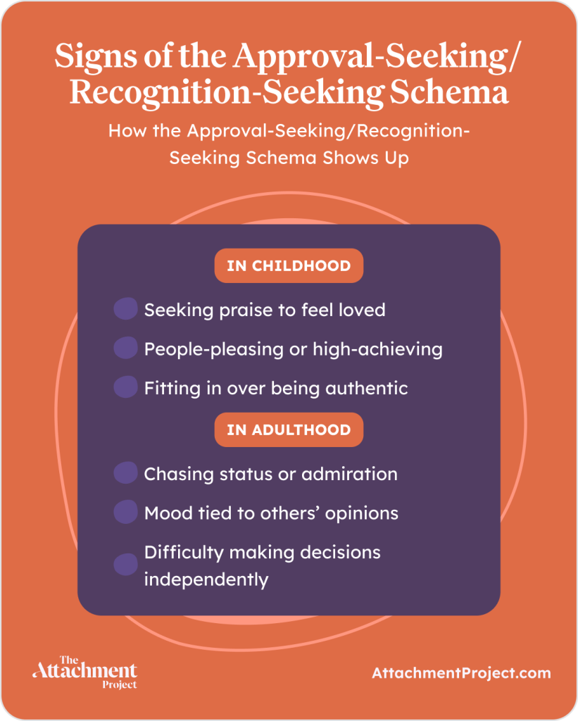 Signs of the Approval-Seeking/Recognition-Seeking Schema
