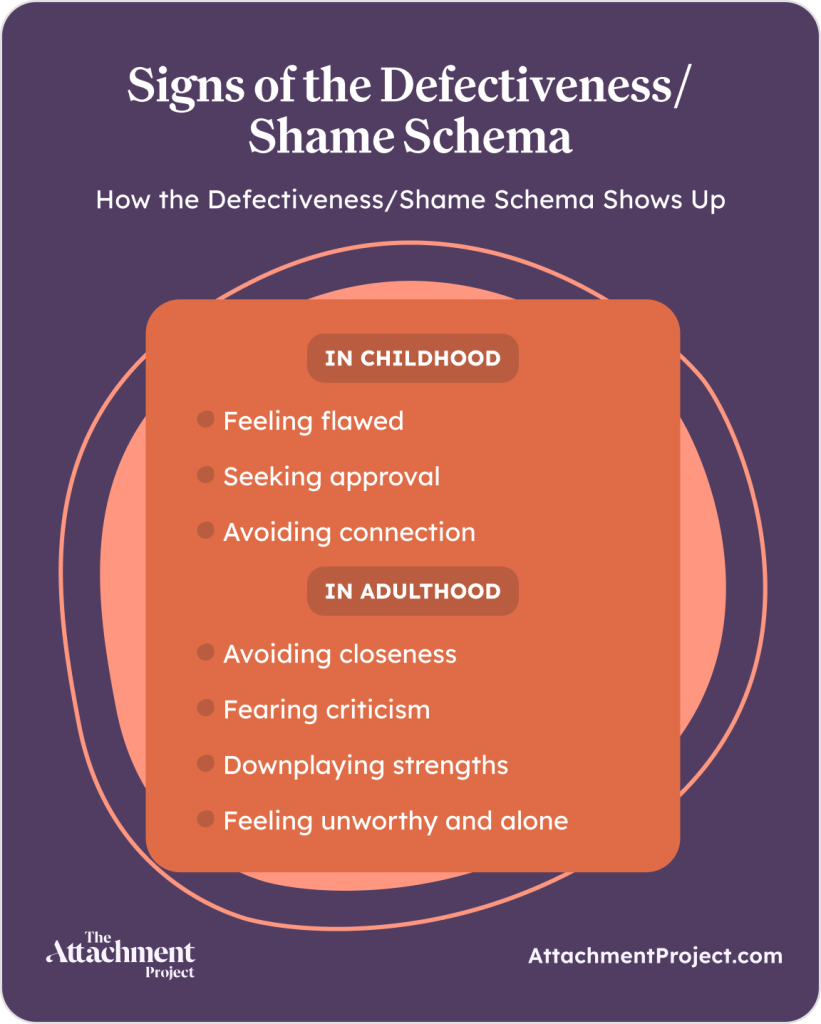 Signs of the Defectiveness/Shame Schema