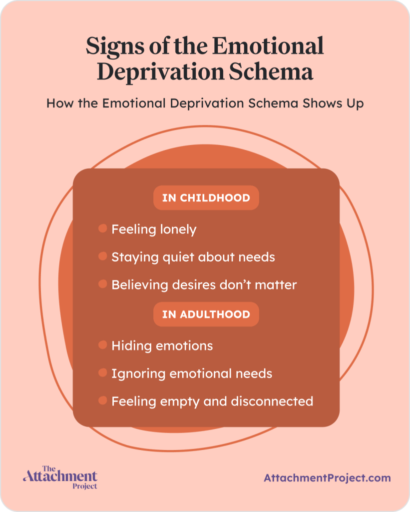 Signs of the Emotional Deprivation Schema
