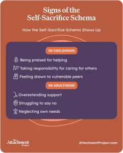 Signs of the Self-Sacrifice Schema