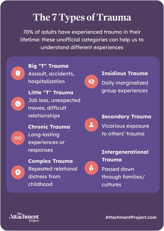 The 7 Types of Trauma