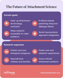 The Future of Attachment Science
