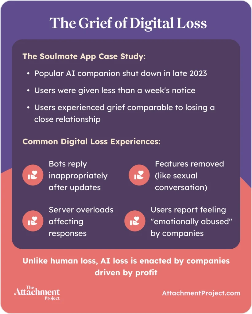 Grief of Digital Loss