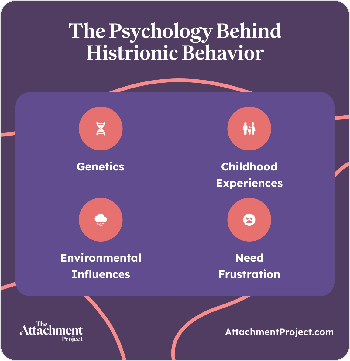The Psychology Behind Histrionic Behavior