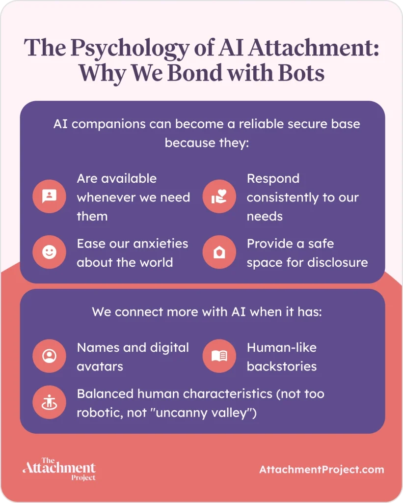 The Psychology of AI Attachment