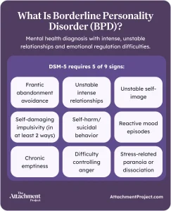 What Is Borderline Personality Disorder (BPD)