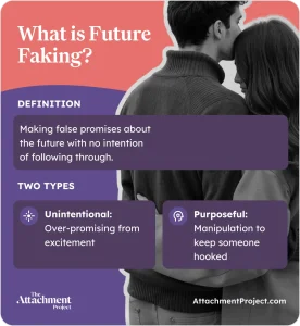 What is Future Faking