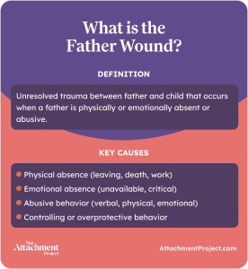 What is the Father Wound