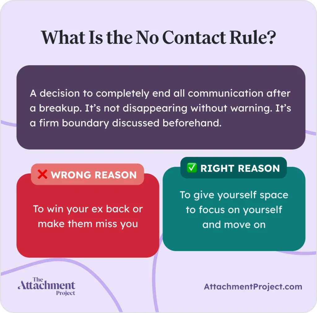 What Is the No Contact Rule