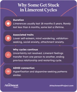 Why Some Get Stuck in Limerent Cycles