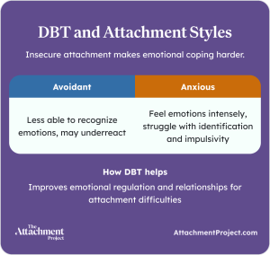 DBT and attachments styles